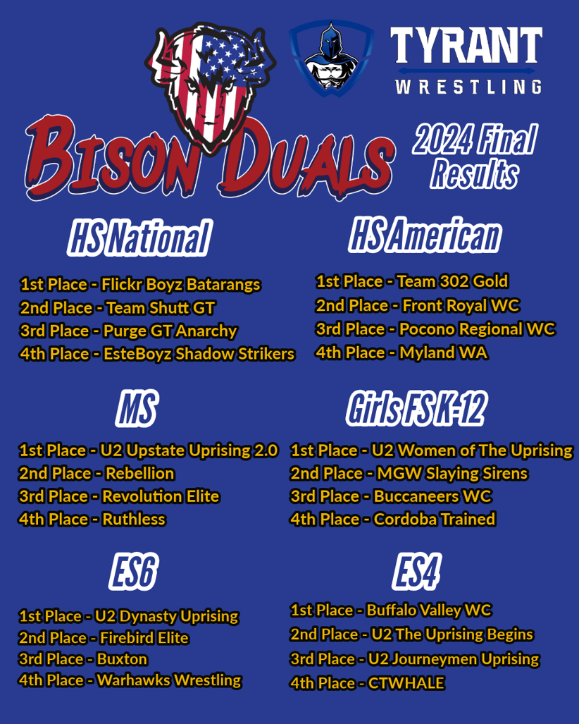 Bison Duals 24 Final Results ALL -IG Portrait