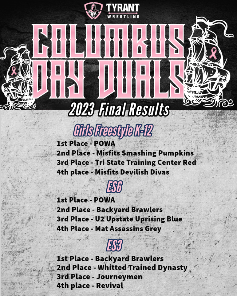CDDTussle Duals 23 Final Results Es6-Girls (1)