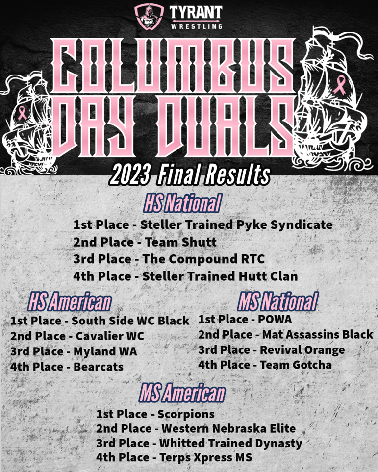 CDDTussle Duals 23 Final Results HS-MS