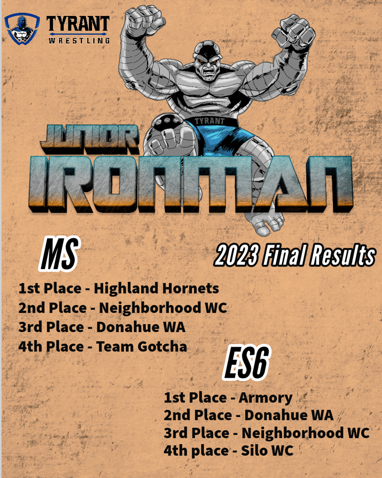 Jr. Ironman Duals 23 Final Results