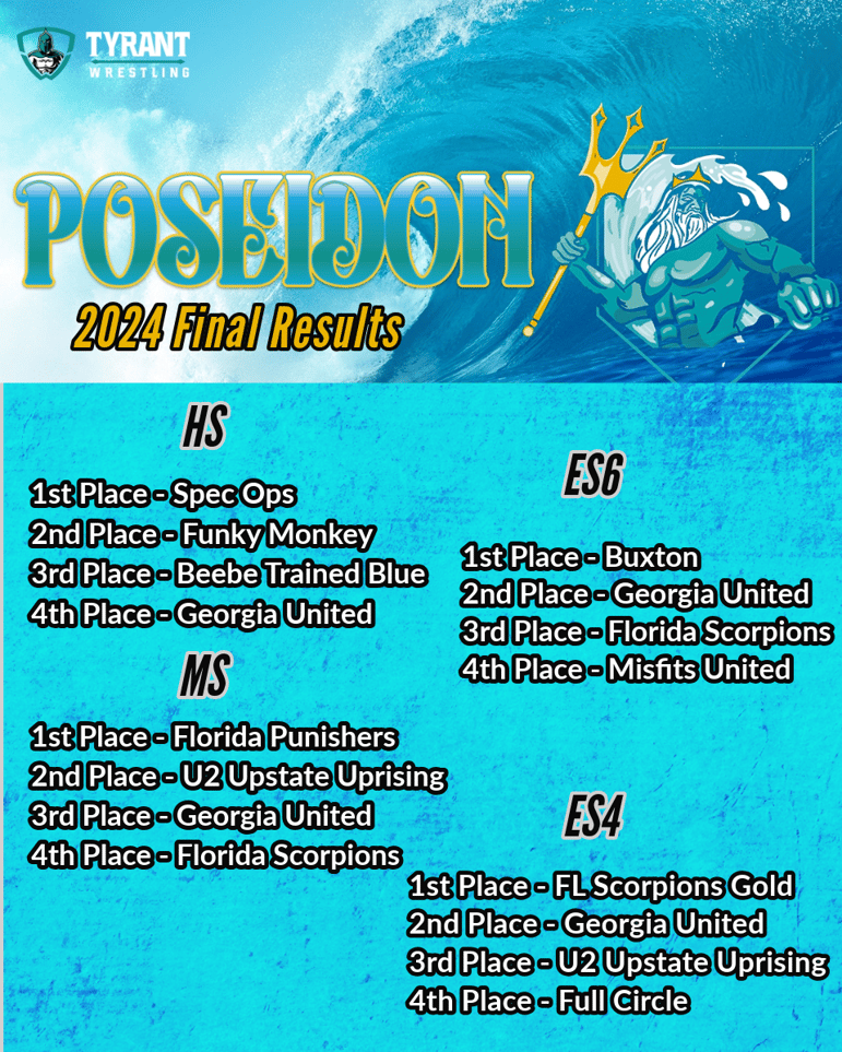 Poseidon Duals 24 Final Results ALL -IG Portrait