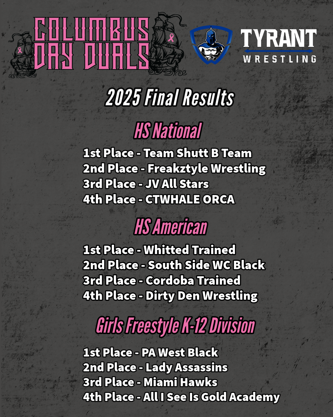 Columbus Day Duals 25 Final Results HS-MS-1 Columbus Day Duals 25 Final Results HS-MS-1