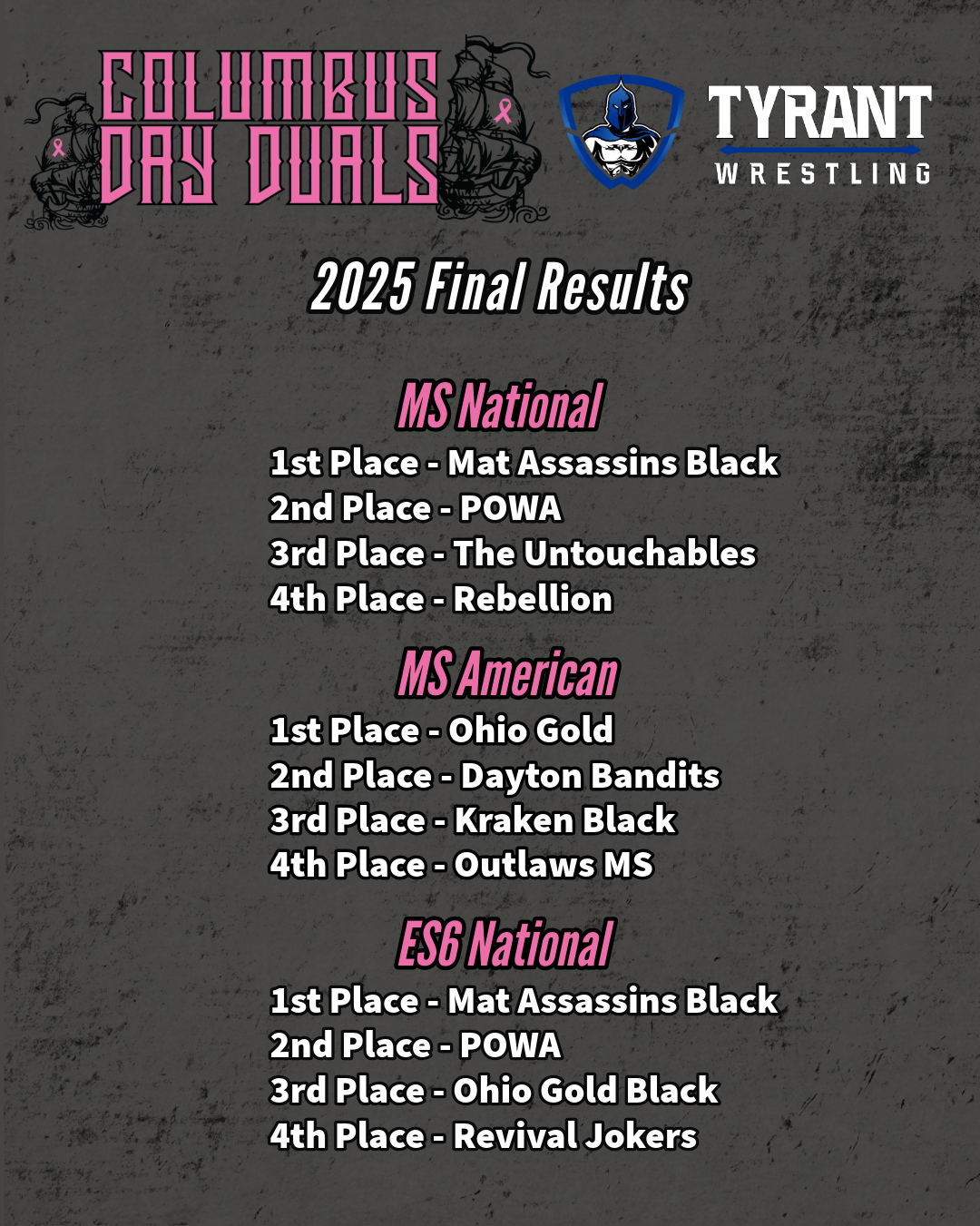 Columbus Day Duals 25 Final Results HS-MS-3 Columbus Day Duals 25 Final Results HS-MS-3