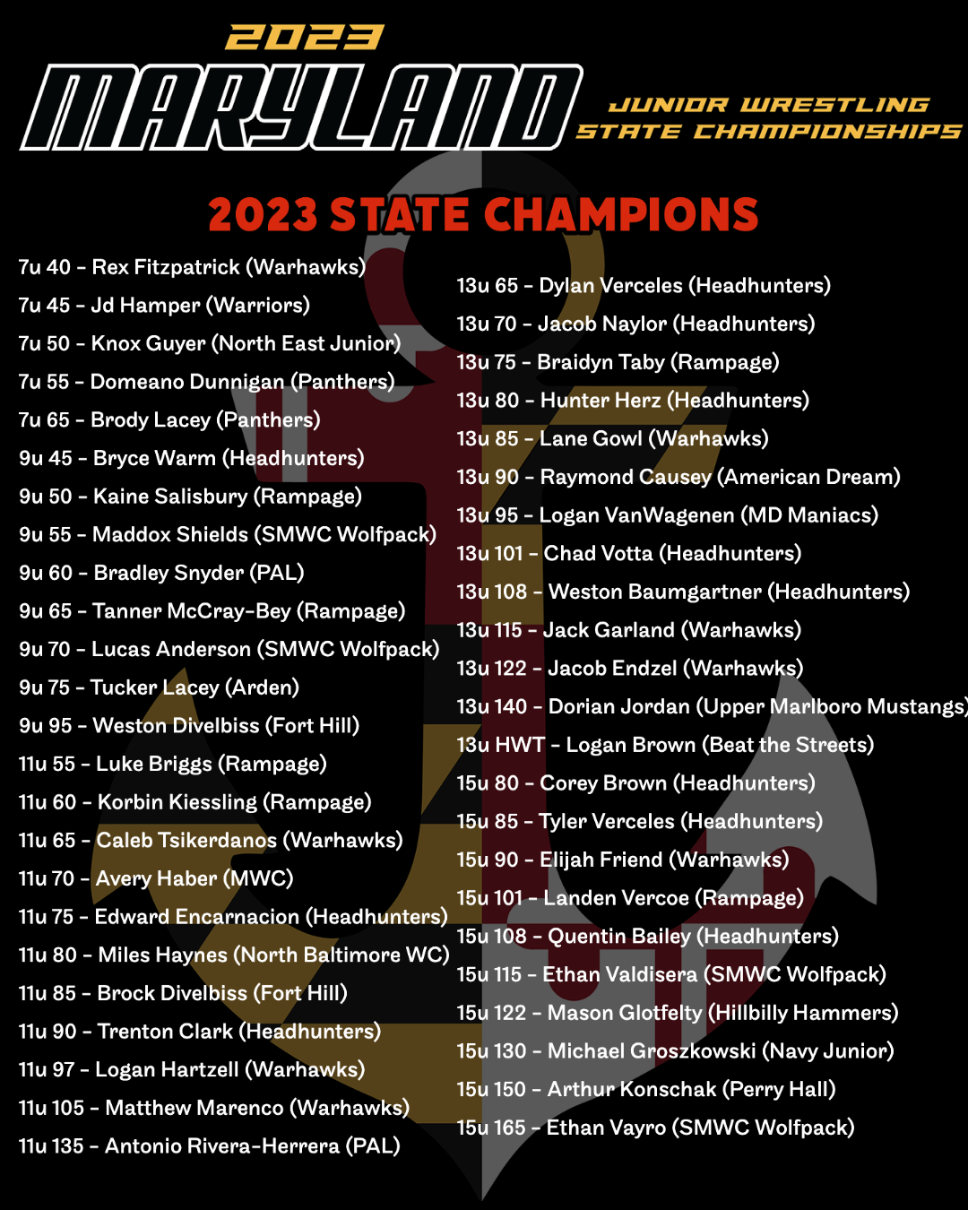 MD jr state champs results-1